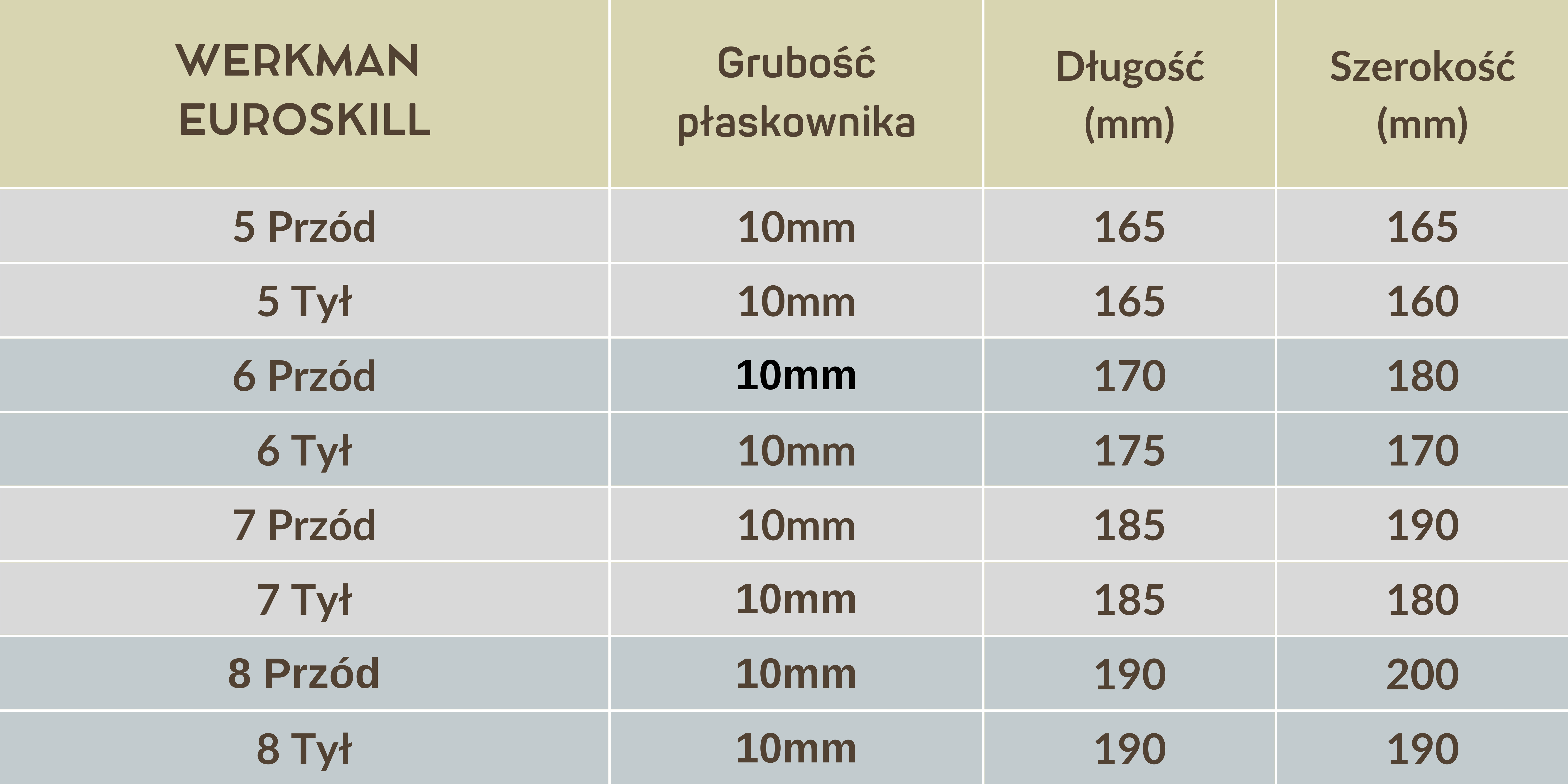 Tabela rozmairów - Podkowy Werkman Euroskill